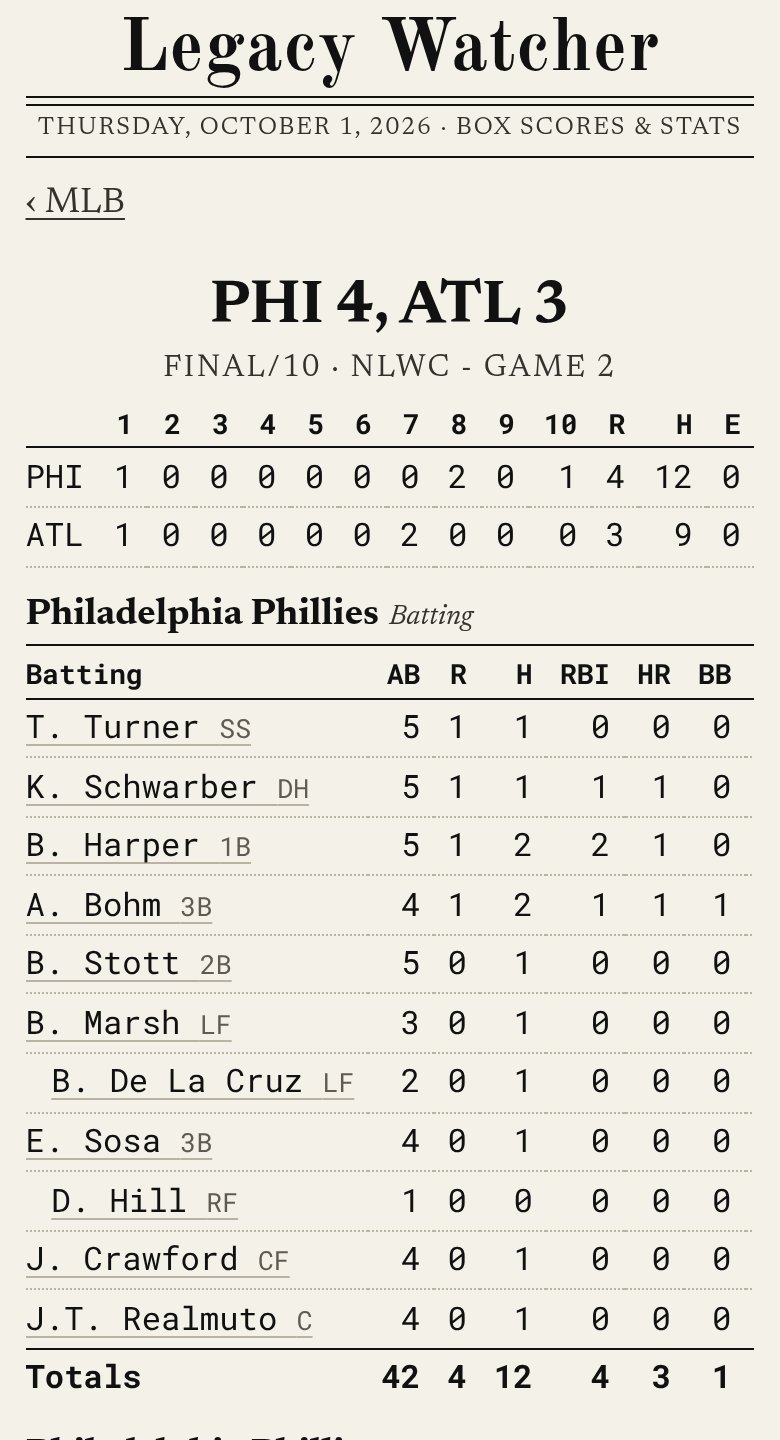 Screenshot of a Legacy Watcher newspaper-style baseball box score